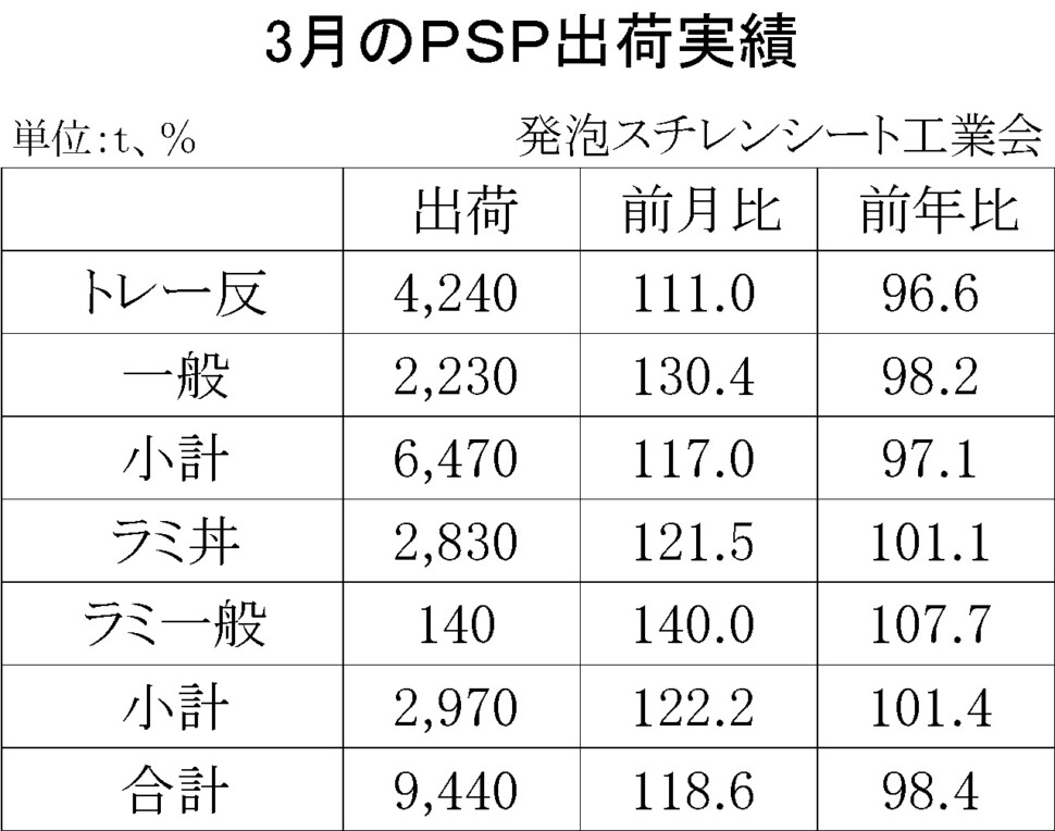 12-4-(年間使用)発泡スチレンシート出荷実績