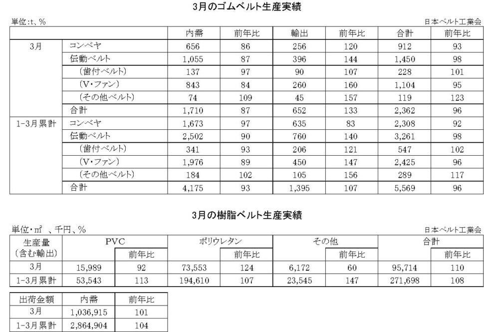 16-月別-ゴムベルト樹脂ベルト生産実績・00-期間統計-縦20横6_53行