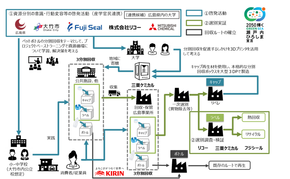 想定実施スキーム