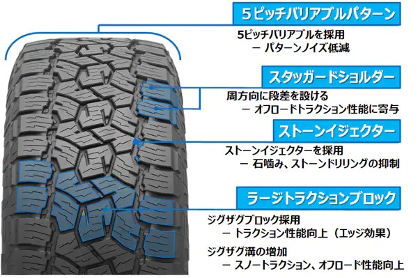 パターン設計