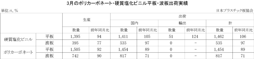 11-3-(年間使用)PC・硬質塩化ビニル平板・波板