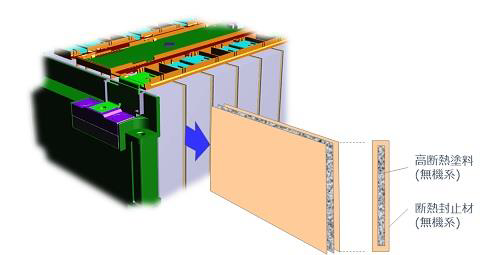 電池セル間断熱材