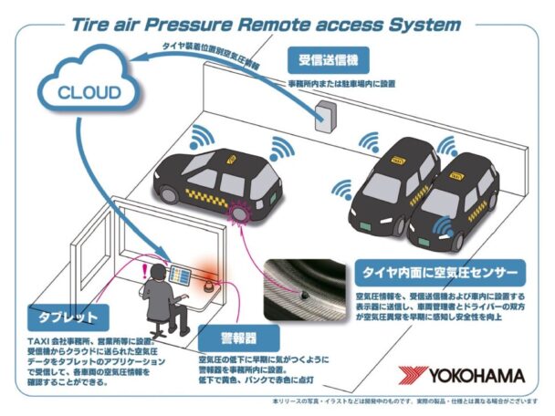 横浜ゴムがＴＰＲＳ実証実験　タクシー事業者向けに開始