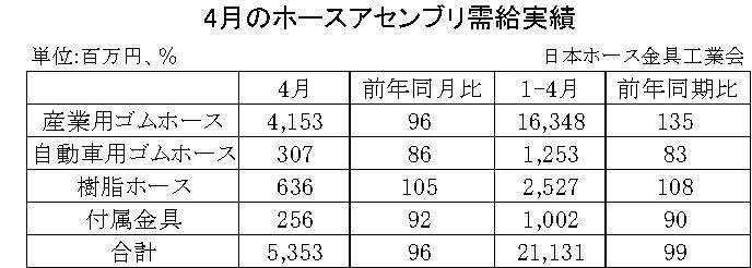 07-月別-ホースアセンブリ需給実績・00-期間統計-縦8横3_11行