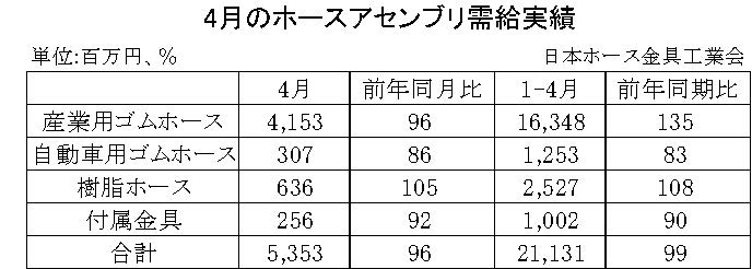 07-月別-ホースアセンブリ需給実績・00-期間統計-縦8横3_11行