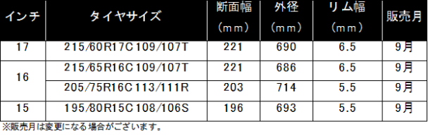 ミシュラン・アジリス・クロスクライメート販売サイズ