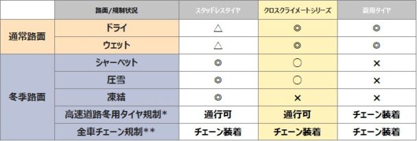 路面適合表