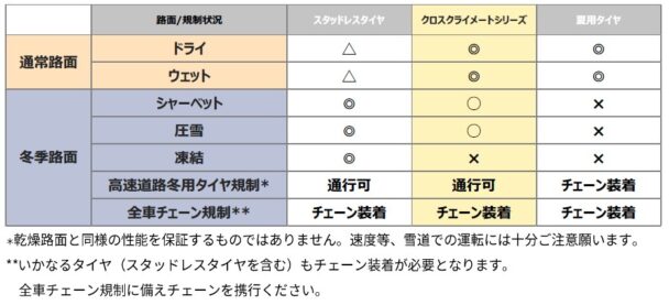 路面適合表