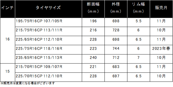 ミシュラン・クロスクライメート・キャンピング販売サイズ