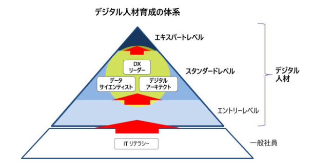 デジタル人材の育成計画策定　豊田合成、持続的成長実現へ