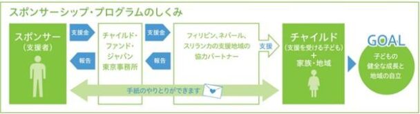 横浜ゴム、従業員基金が寄付　子どもの国際支援行うＮＰＯへ