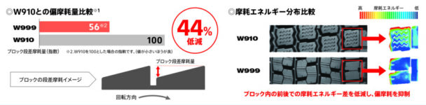 メンテナンス負担軽減に貢献