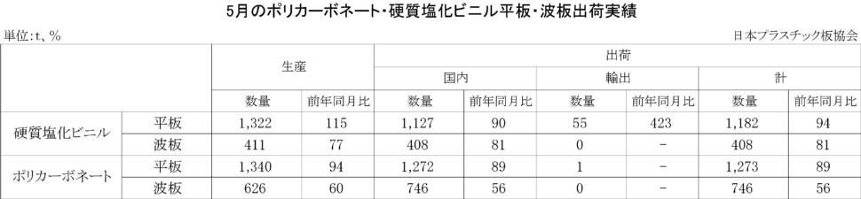 11-3-(年間使用)PC・硬質塩化ビニル平板・波板