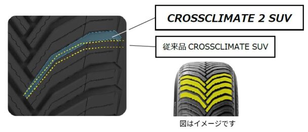 新Vシェイプトレッドパターン イメージ