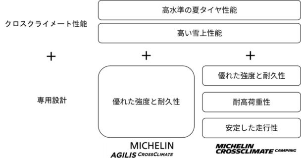 製品特徴チャート