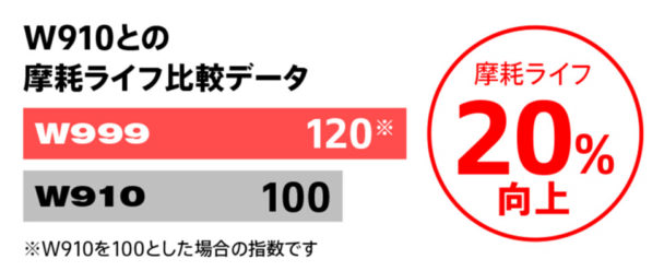 摩耗ライフ比較データ