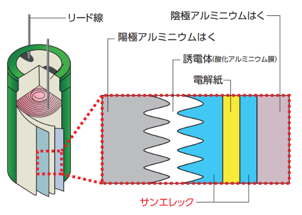 三洋化成、生産能力を増強　アルミ電解コンデンサ用電解液