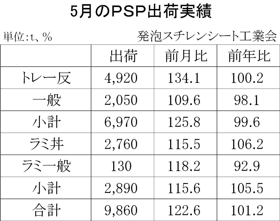 12-4-(年間使用)発泡スチレンシート出荷実績