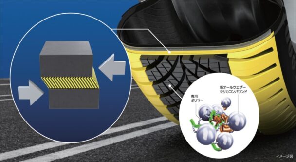 高剛性トレッドがタイヤの変形を低減