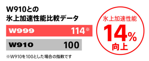 氷上加速性能比較データ