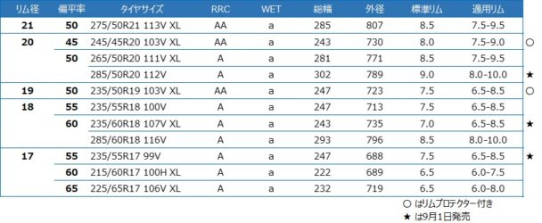 タイヤサイズ