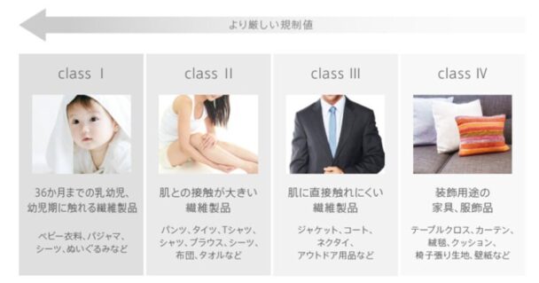 用途別に4つの分類