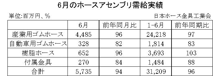 07-月別-ホースアセンブリ需給実績・00-期間統計-縦8横3_11行