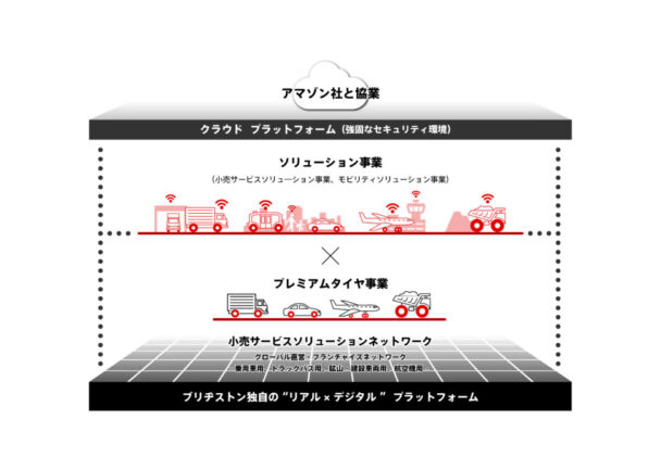 アマゾン社と協業