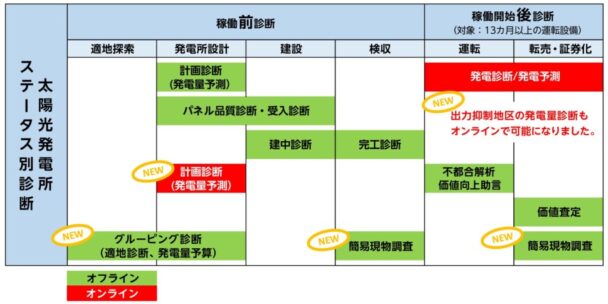 太陽光発電診断・コンサルティングサービス