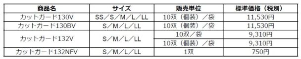 サイズ展開と価格