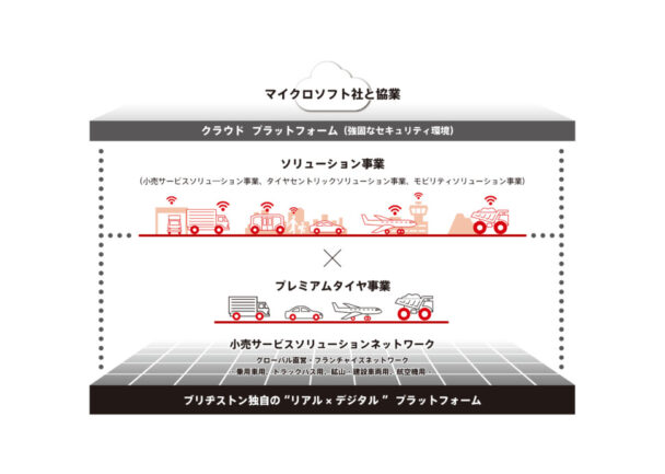 ブリヂストンがＭＳ社と協業　ソリューション事業など強化