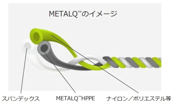 高機能ポリエチレン繊維開発　ハンボ、ツールジャパンに出展