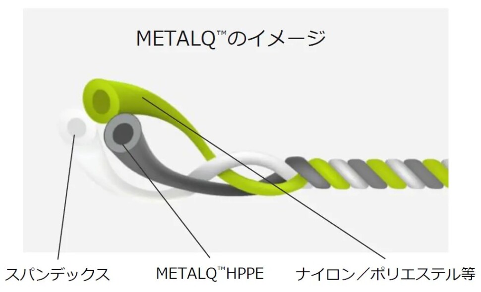 ＭＥＴＡＬＱのイメージ