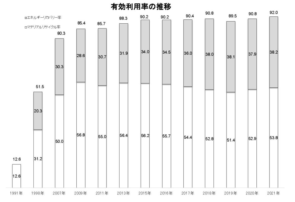 有効利用率の推移xlsx