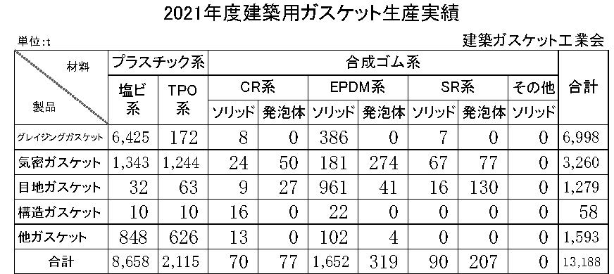 20 　06月　建築ガスケット生産実績　縦11横6　31行