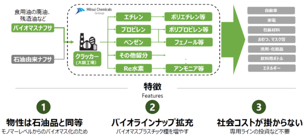 製品の流れ