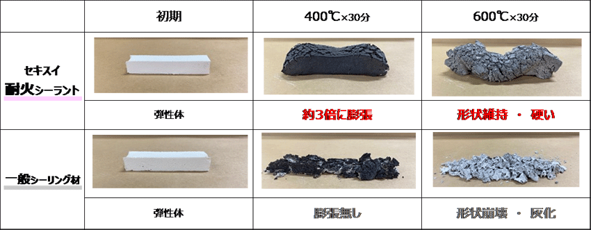 加熱燃焼試験結果①