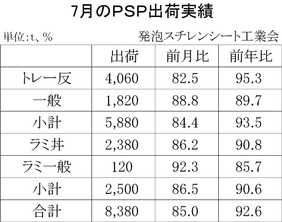 12-4-(年間使用)発泡スチレンシート出荷実績