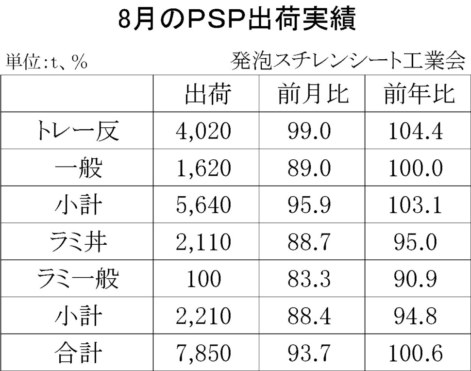 12-4-(年間使用)発泡スチレンシート出荷実績