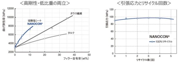 ナノコン実証実験