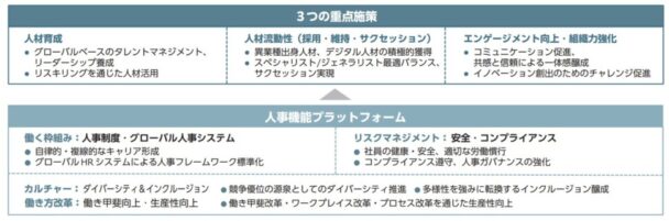 ＤＩＣ、入会を発表　人的資本経営コンソーシアム