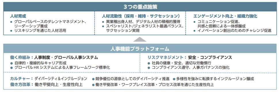 人的資本経営