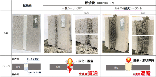 加熱燃焼試験結果②