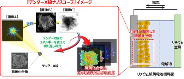 テンダーX線ナノスコープ