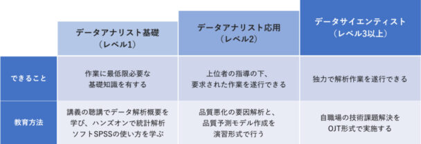 生産技術系の教育体系