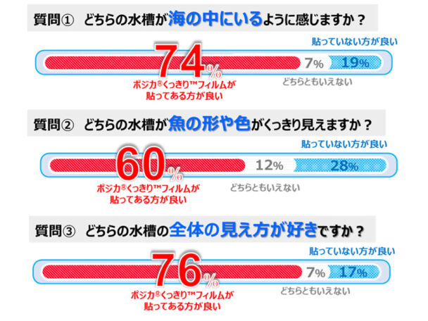 アンケート結果