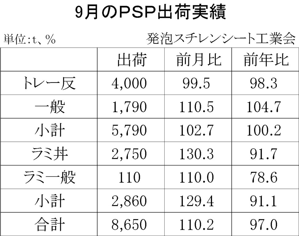 12-4-(年間使用)発泡スチレンシート出荷実績