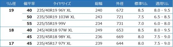 10月1日発売サイズ ベクター4シーズンズGEN―3