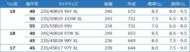 10月1日発売サイズ　ベクター４シーズンズＧＥＮ―３