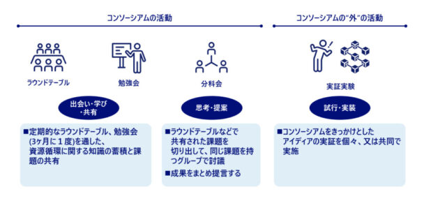 三井化学ら資源循環で討議　プラリサイクル利用促進へ　